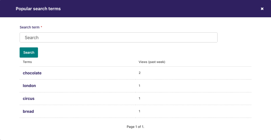 Popular search terms modal dialog, with close button, search fields, and a table showing multiple terms with their respective Views (past week